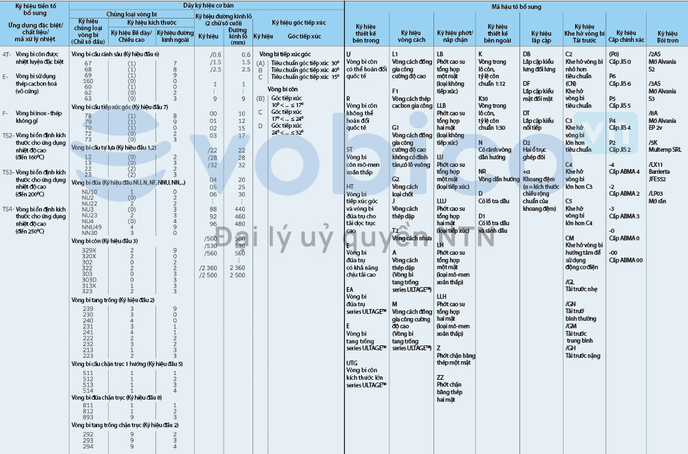 Tra cứu ký hiệu vòng bi bạc đạn NTN