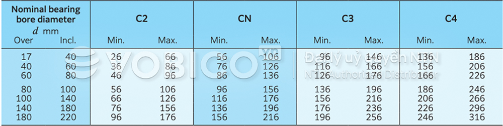 Khe hở bên trong dọc trục của ổ bi tiếp xúc bốn điểm NTN