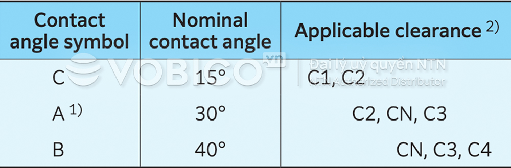 Bảng Tra cứu khe hở vòng bi bạc đạn tiếp xúc góc NTN
